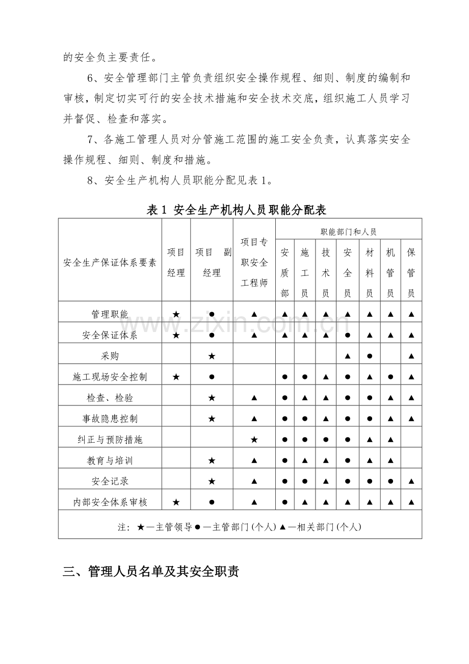 开工报告附件分部、分项工程开工安全生产条件申请检查表V级浅埋.doc_第3页