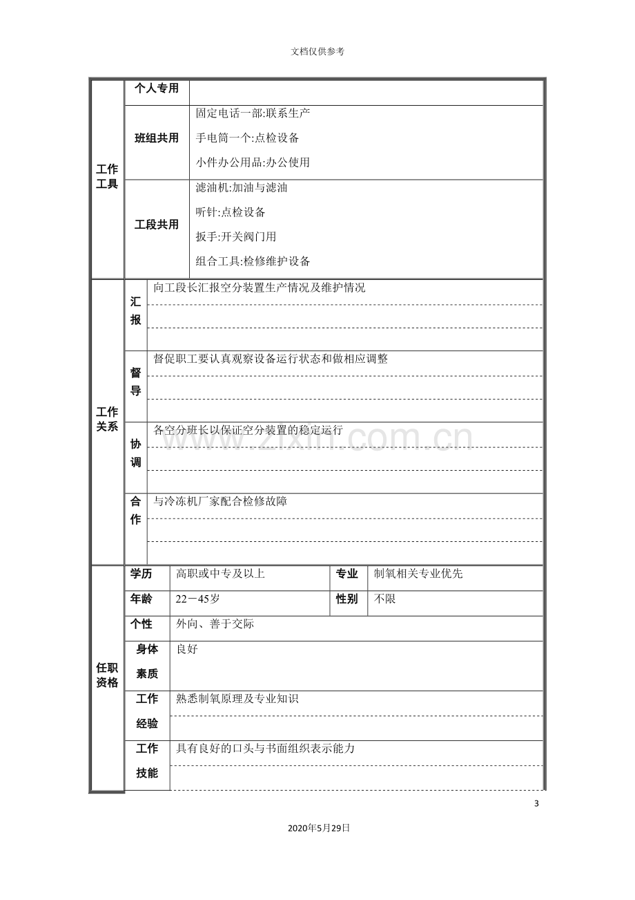 制氧工段班长岗位说明书.doc_第3页