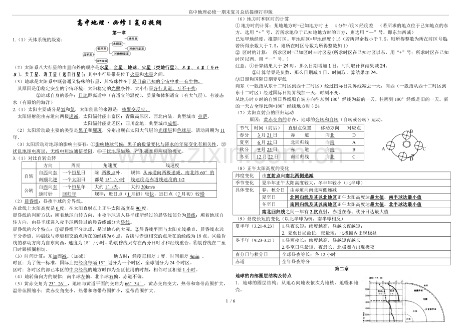 高中地理必修一期末复习总结提纲打印版.doc_第1页