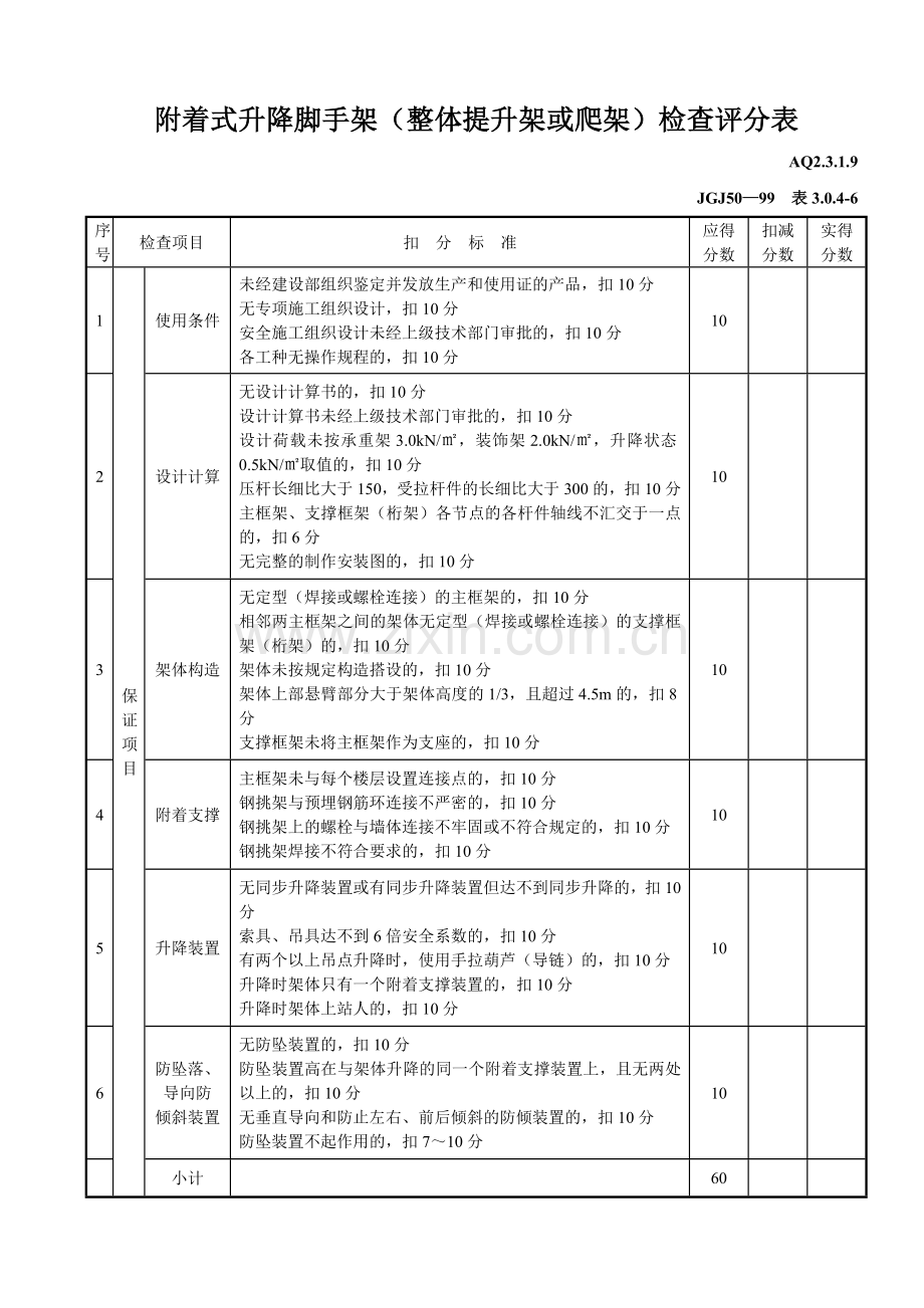 附着式升降脚手架(整体提升架或爬架)检查评分表.doc_第1页