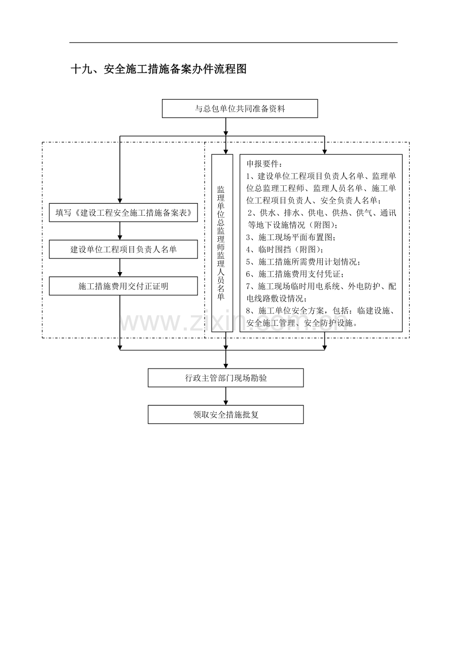 安全施工措施备案办件流程图.doc_第1页