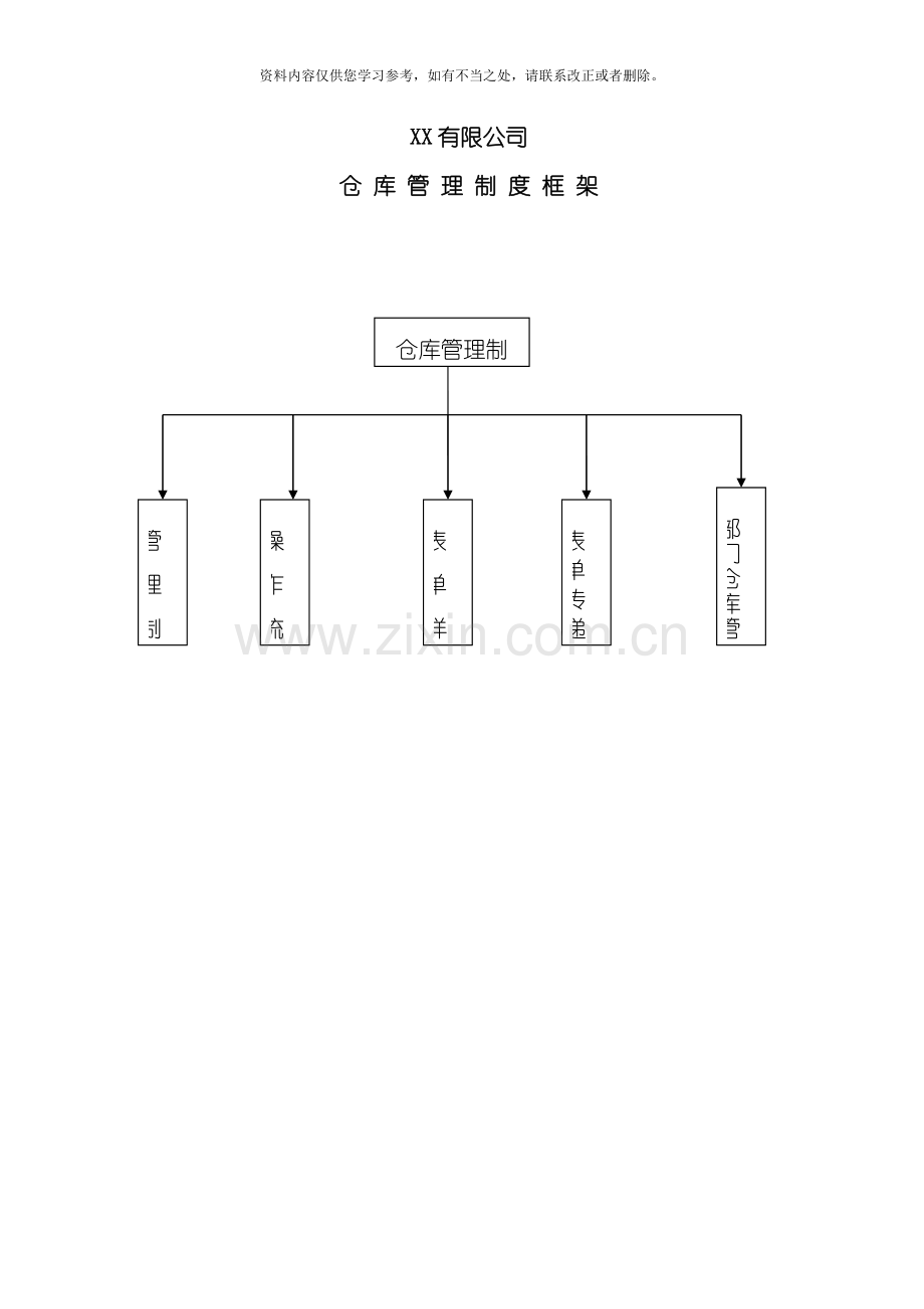 仓库管理制度仓库管理流程仓库管理表单样本.doc_第1页