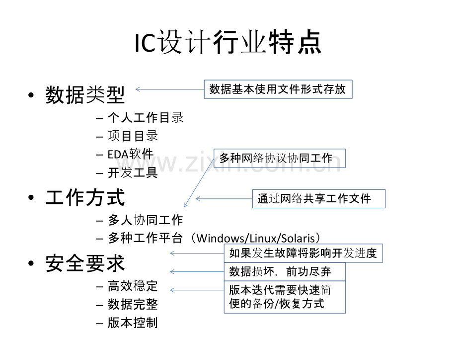 NetAppNAS解决方案.ppt_第2页