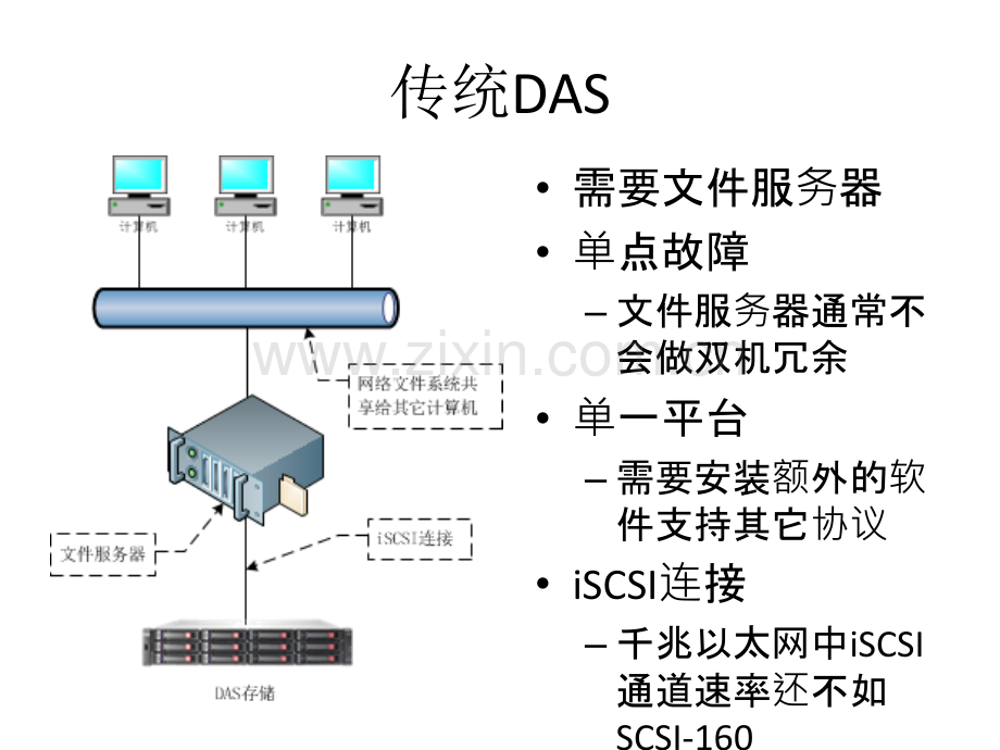 NetAppNAS解决方案.ppt_第3页