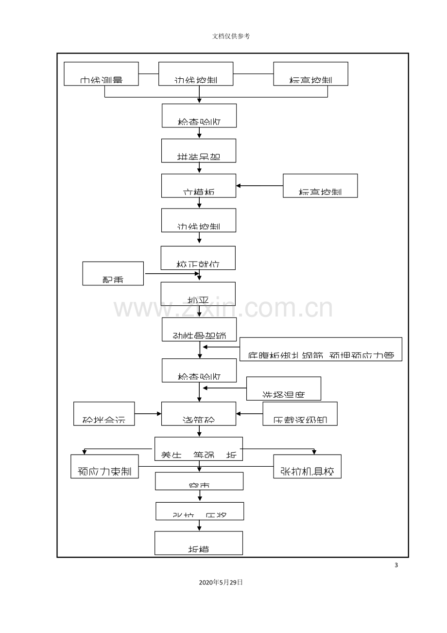 合拢段施工工艺流程.doc_第3页