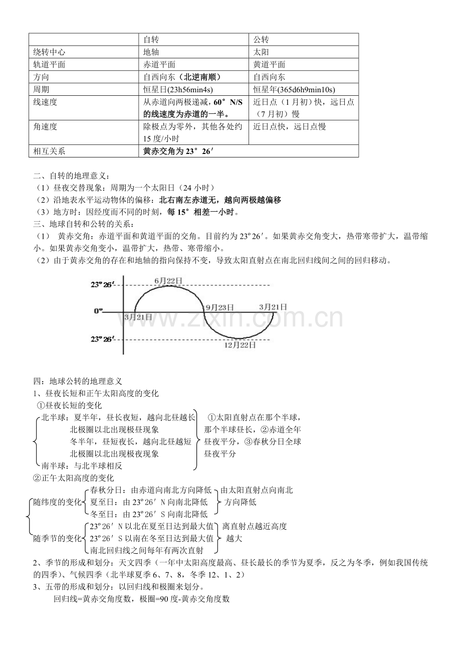 高中地理必修一知识点汇总.总结.doc_第2页