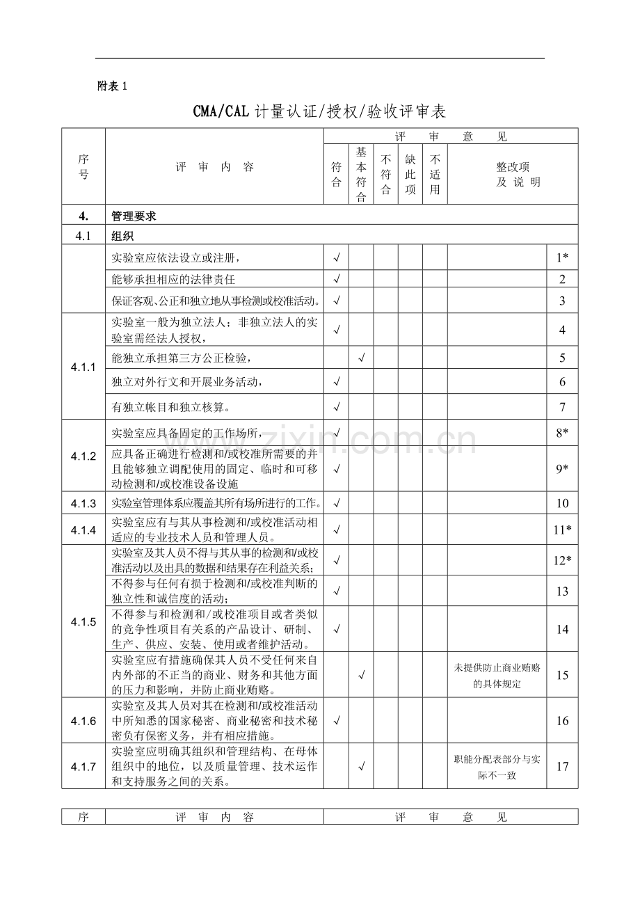 房地产企业内部审核170条标准.doc_第1页