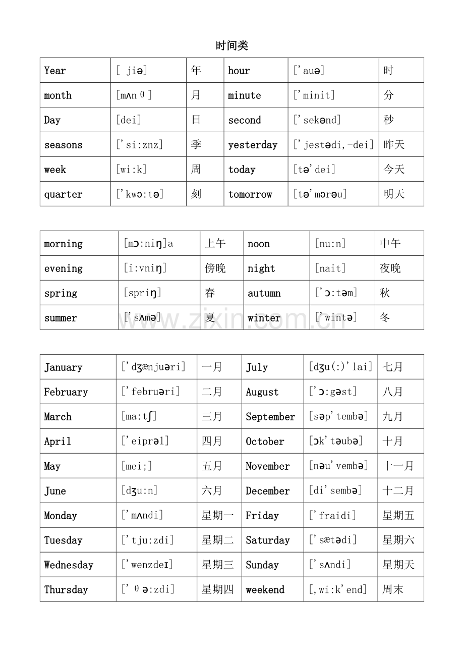 英语单词分类大全.doc_第1页