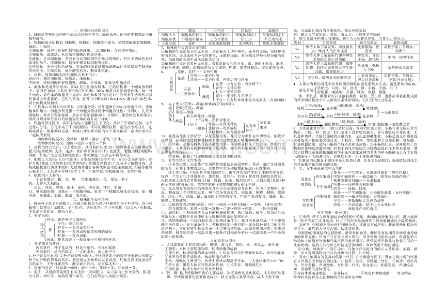 浙教版科学生物知识点.doc_第1页