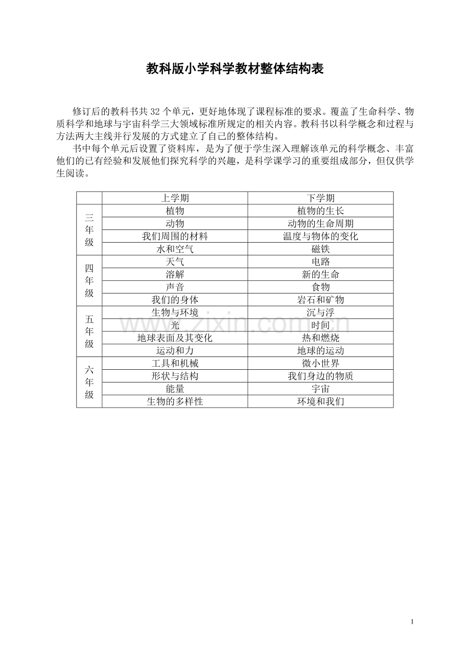 小学科学3-6册知识点汇总.doc_第1页