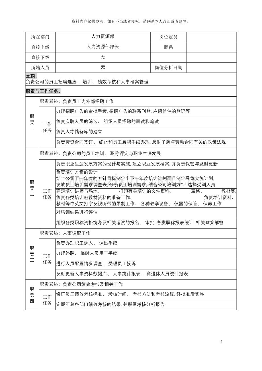 招聘培训考核岗位说明书模板.doc_第2页