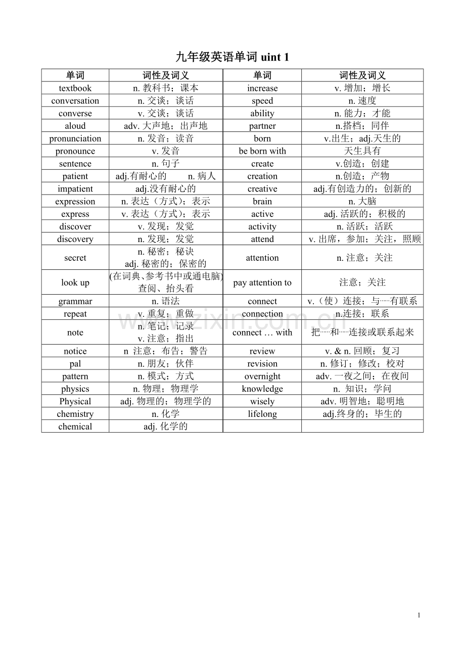 人教版九年级英语单词1-14单元.doc_第1页