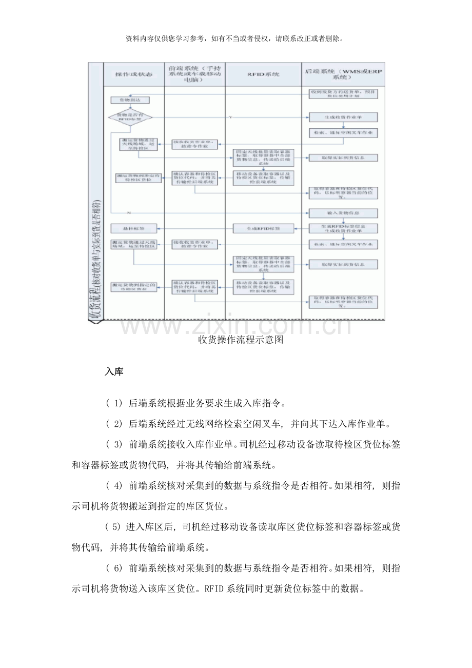 仓储业务流程样本.docx_第3页