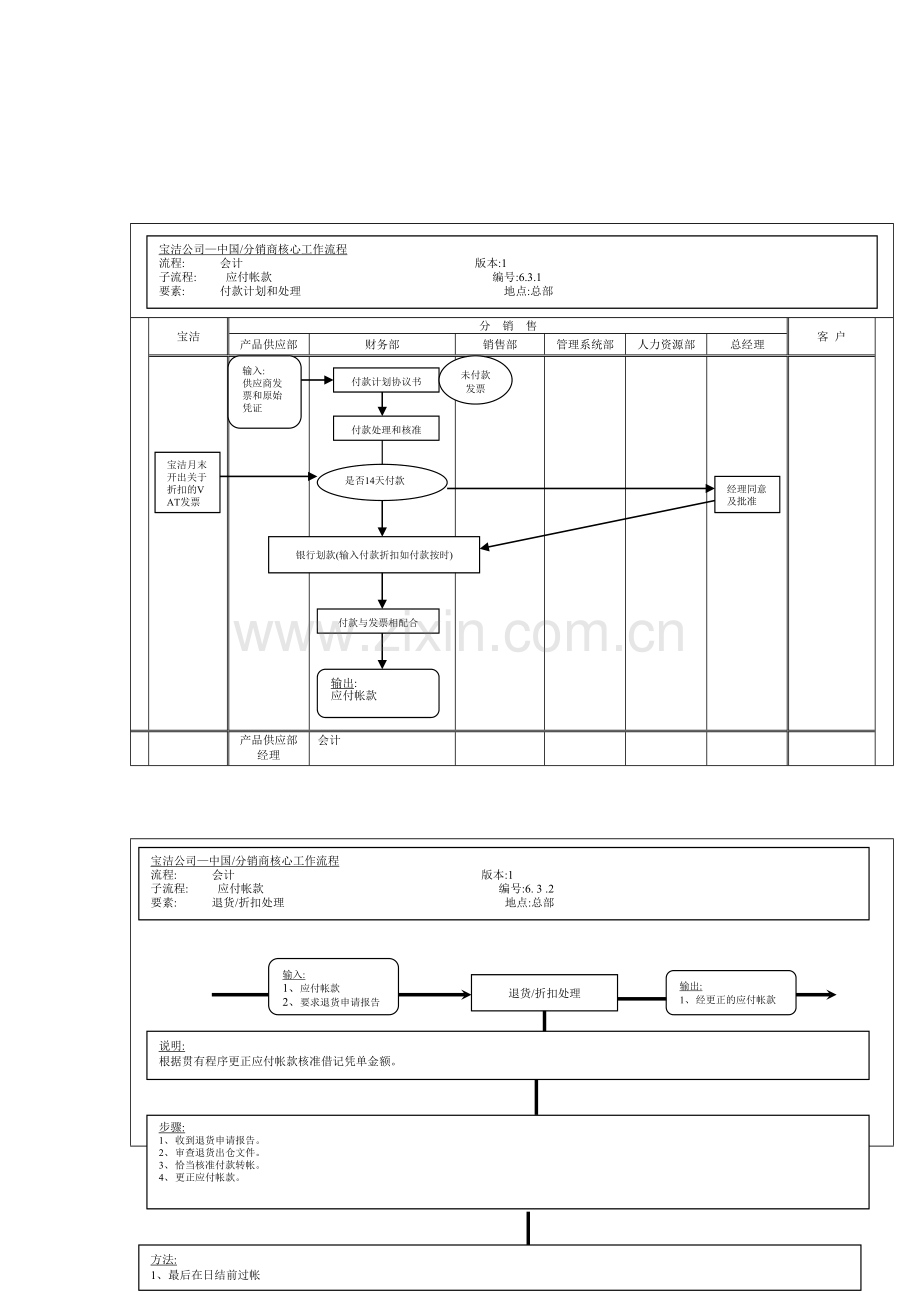 应付帐款之付款计划和处理管理流程图.doc_第2页