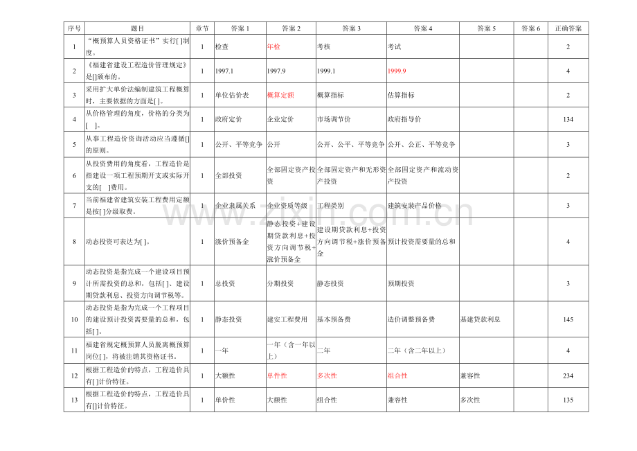 福建省建设工程造价员考试(基础知识)试题及答案.doc_第1页