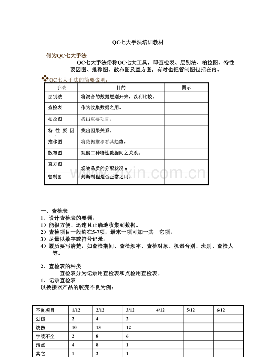 QC七大手法培训教材.doc_第1页