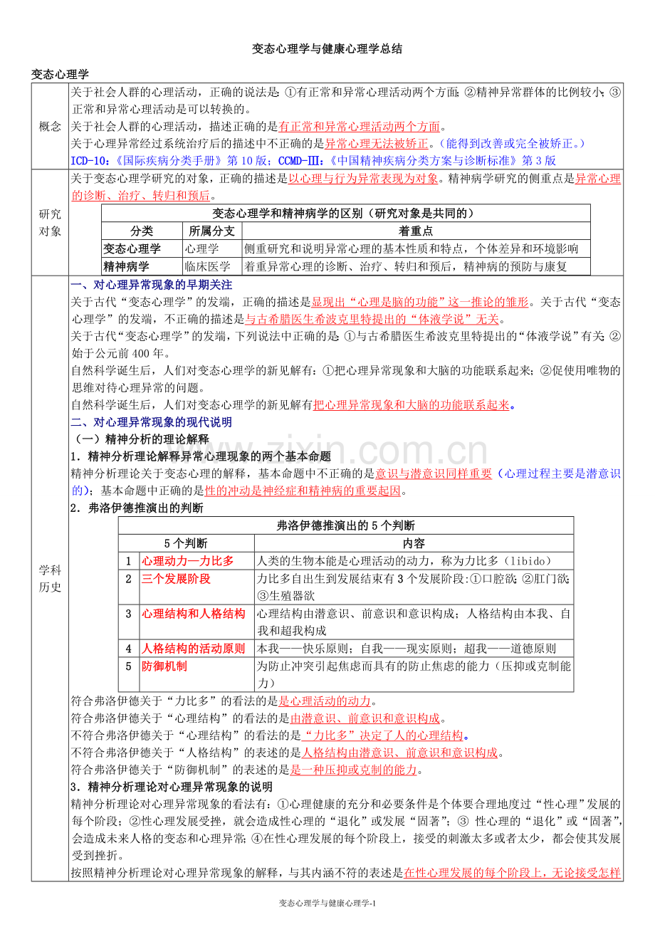 心理咨询师基础知识总结.变态心理学与健康心理学.doc_第1页