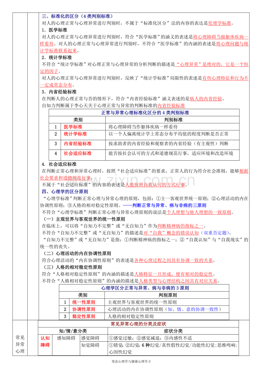 心理咨询师基础知识总结.变态心理学与健康心理学.doc_第3页