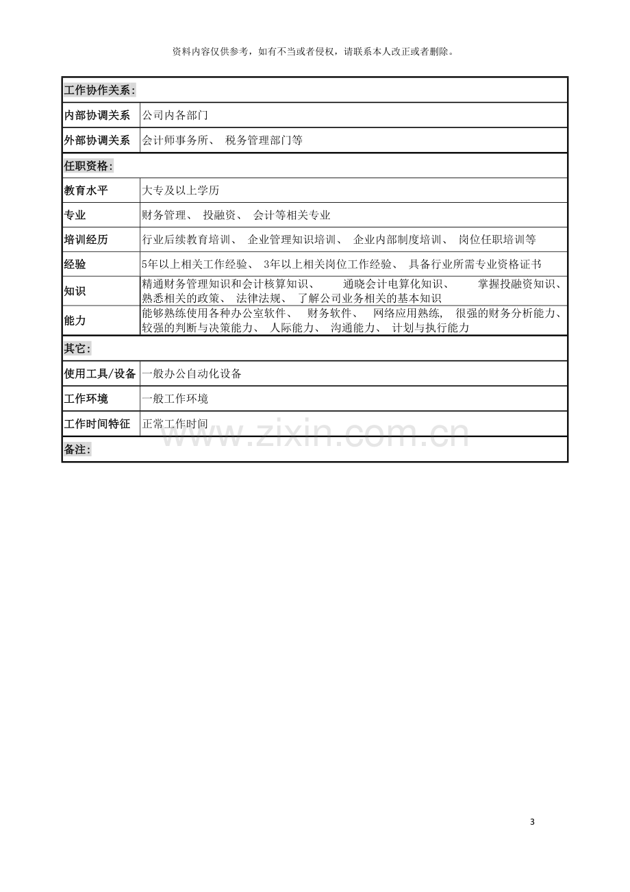 城市建筑发展公司财务管理职务说明书.doc_第3页