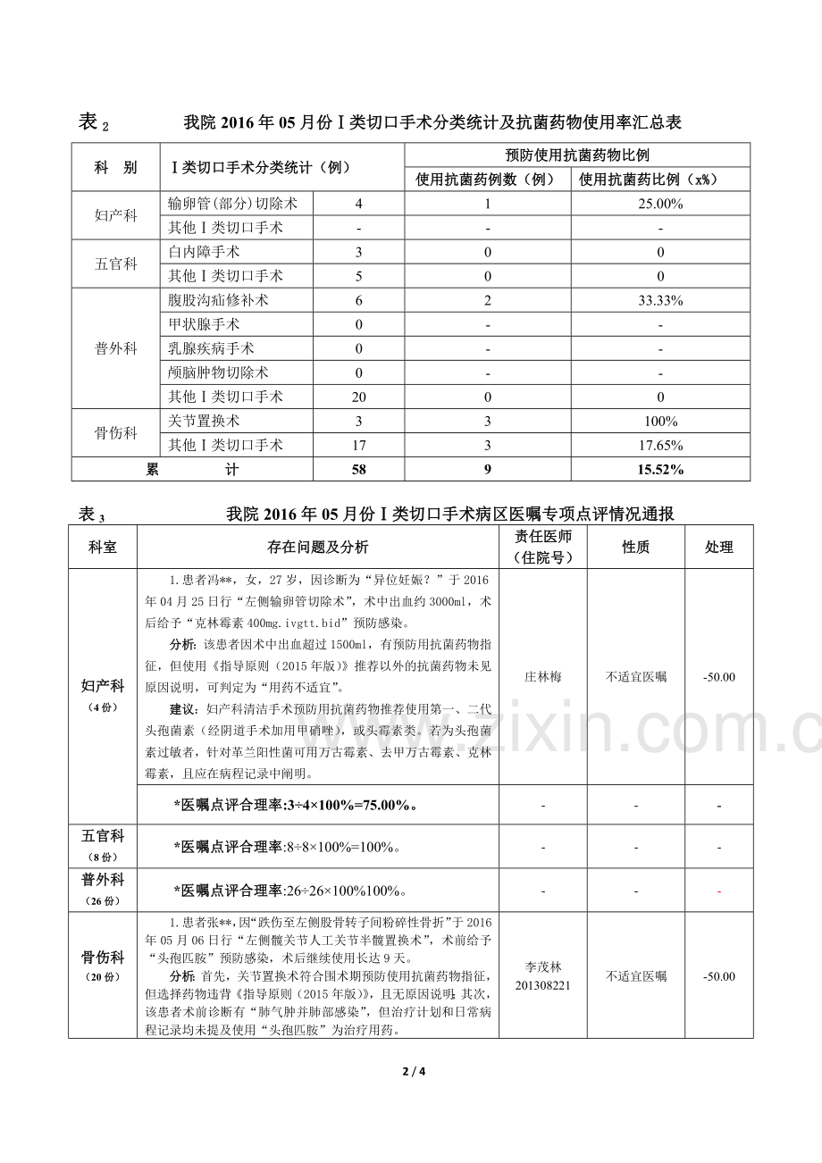 2年05月Ⅰ类切口手术抗菌药物专项点评通报.doc_第2页