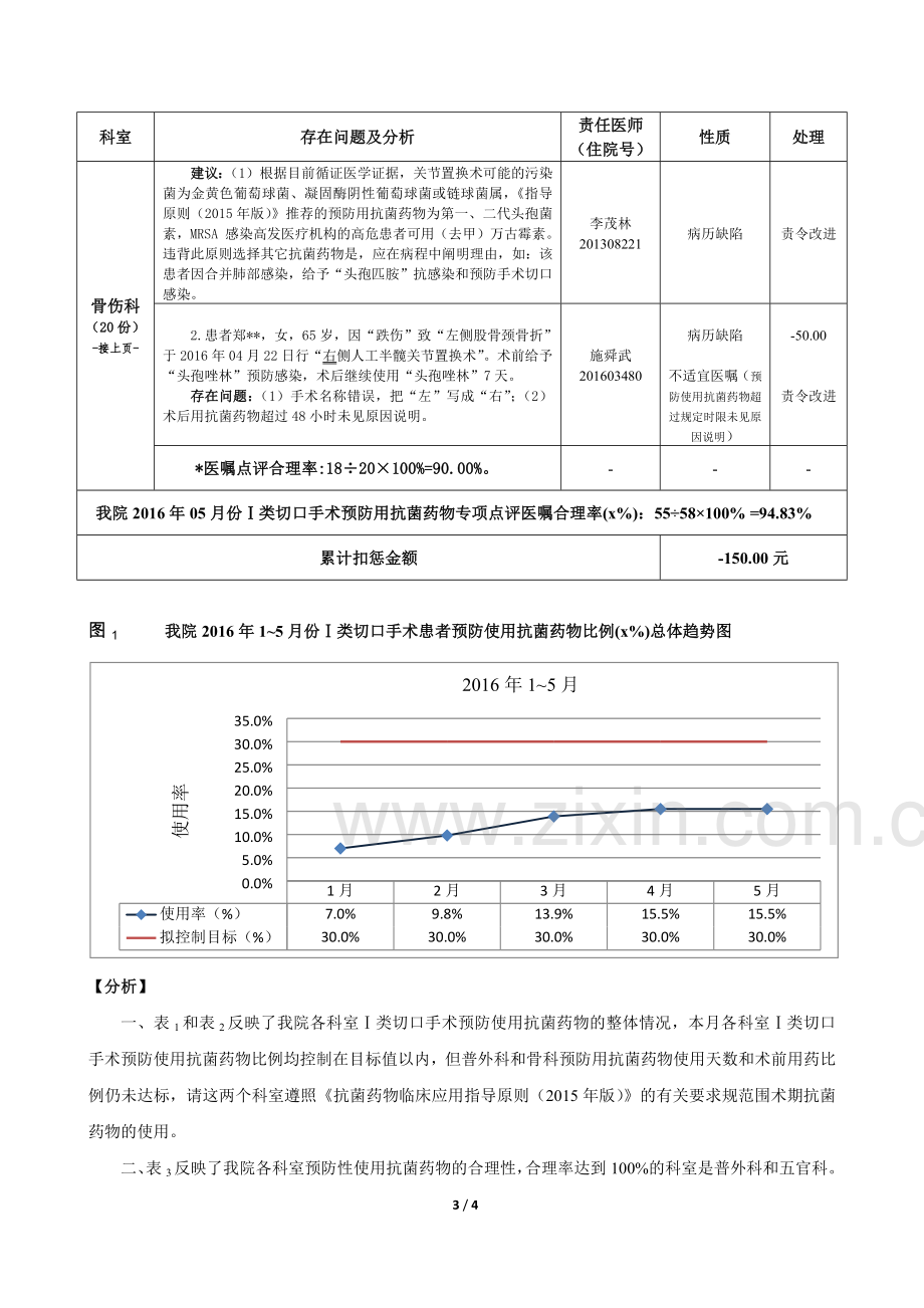 2年05月Ⅰ类切口手术抗菌药物专项点评通报.doc_第3页