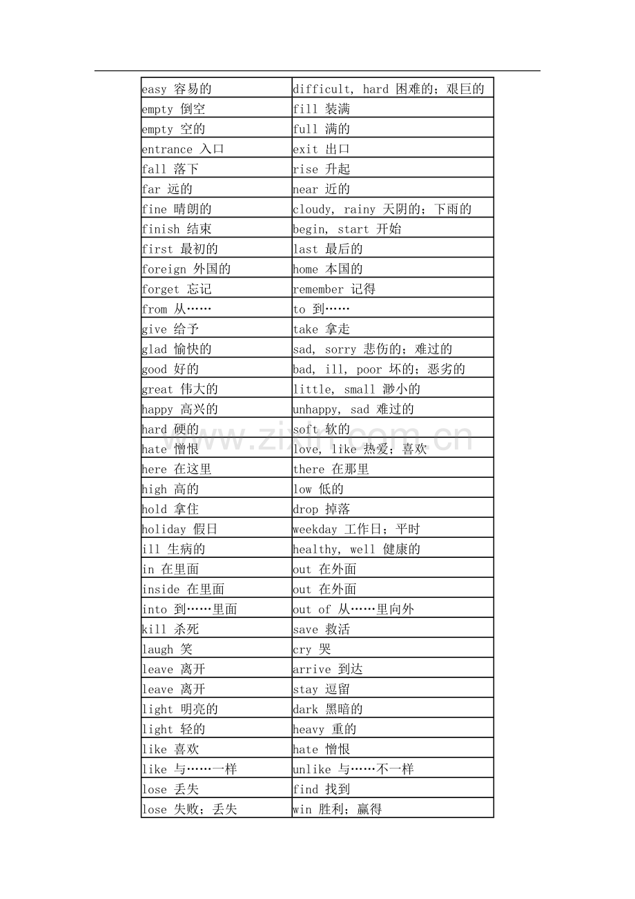 初中英语反义词大全.doc_第2页