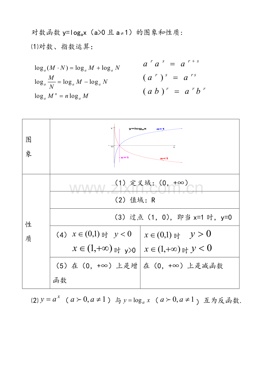 天津高考数学高考必备知识点总结精华版.doc_第3页