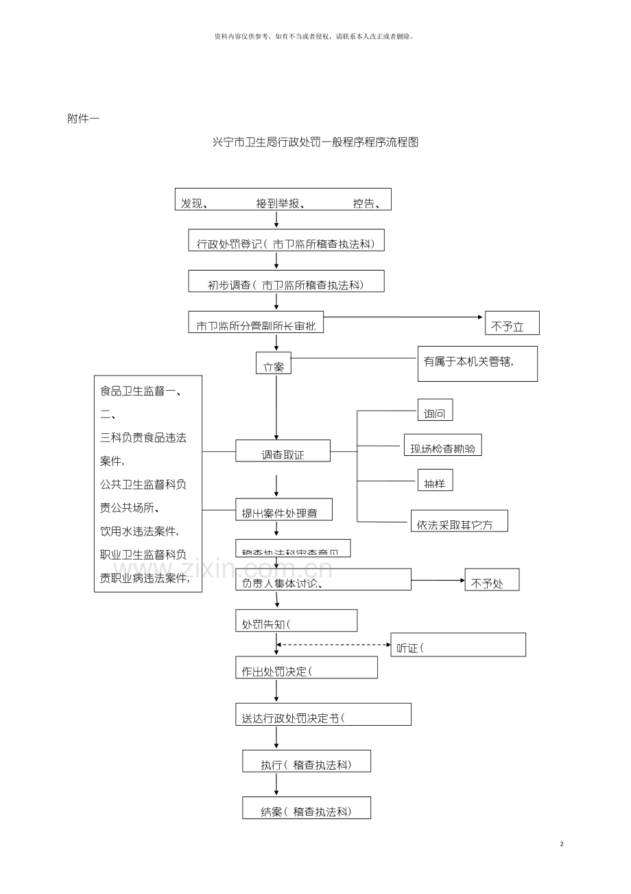 兴宁市卫生局行政处罚一般程序程序流程图模板.doc_第2页