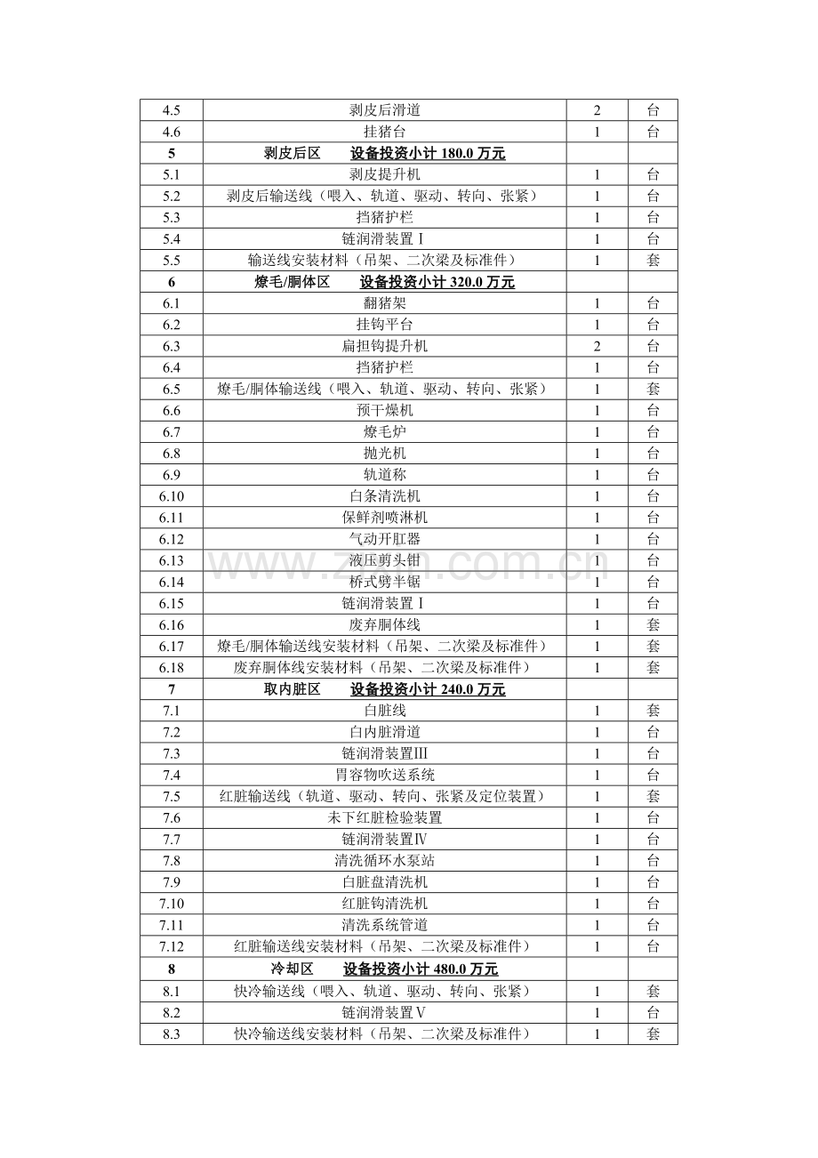 年屠宰200万生猪屠宰生产线主要设备、设施一览表.doc_第2页