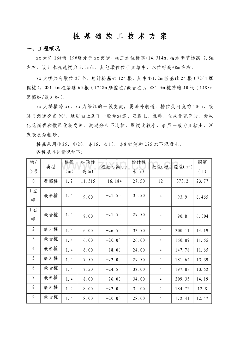 大桥桩基础施工技术方案.doc_第1页