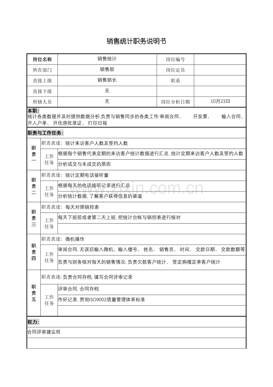 宝地建设集团销售部销售统计职务说明书模板.doc_第2页