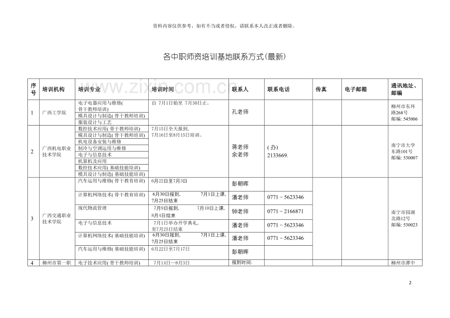 中职教师自治区级培训信息一览表各中职师资培训基地模板.doc_第2页