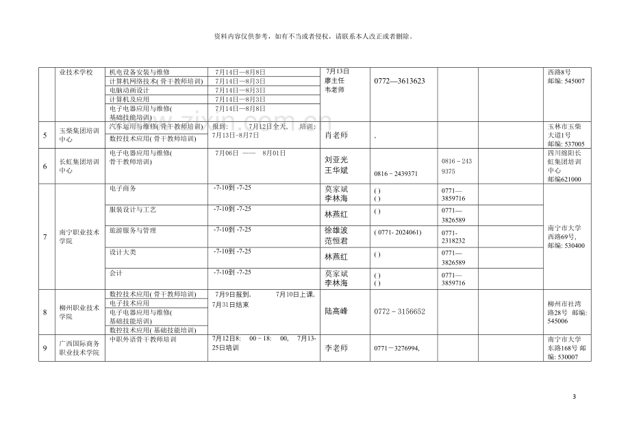 中职教师自治区级培训信息一览表各中职师资培训基地模板.doc_第3页