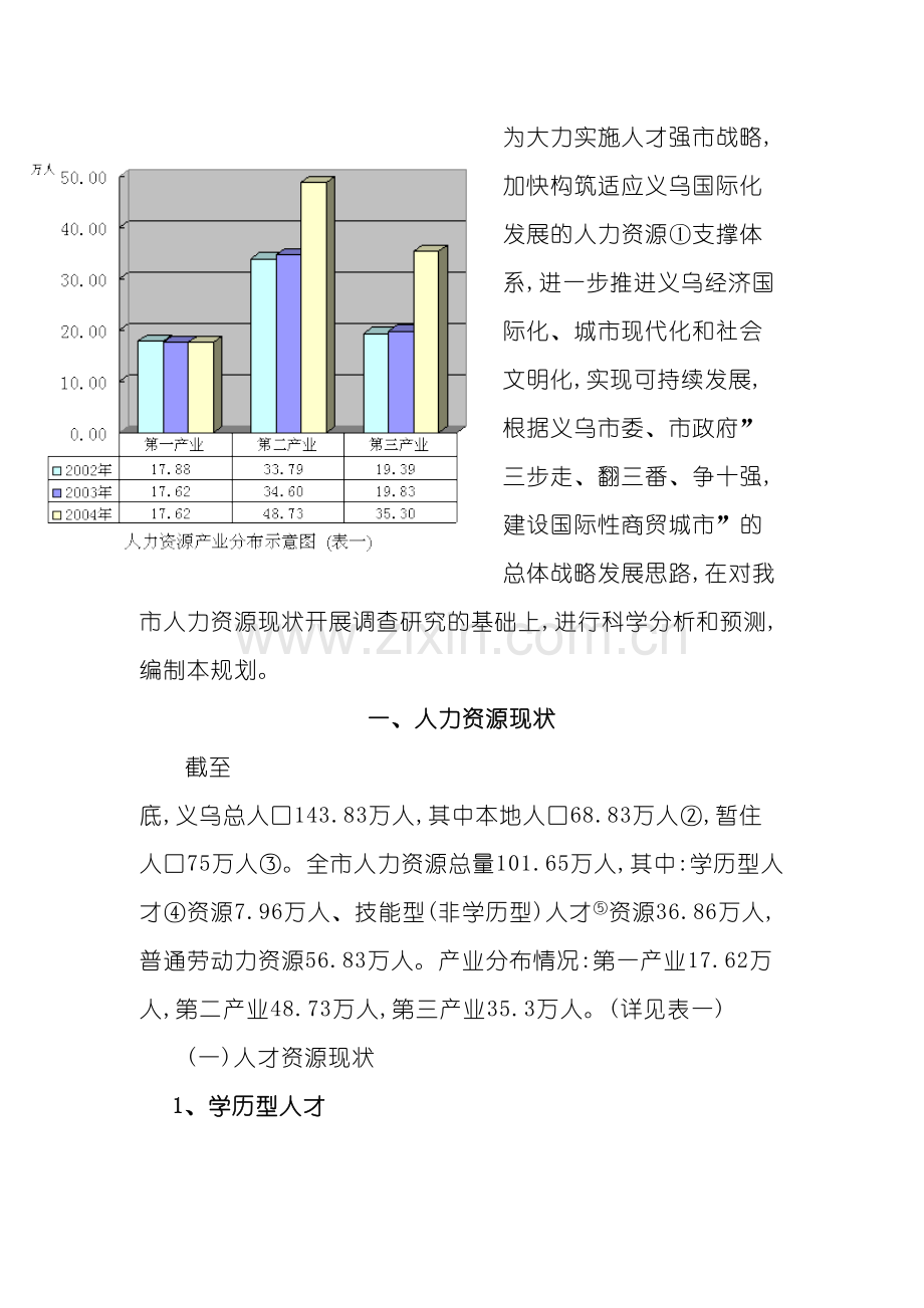 义乌市人力资源发展规划.doc_第2页