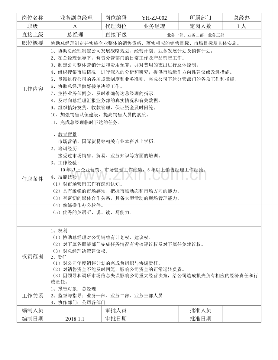 公司各部门岗位职责说明书(超详细).doc_第2页