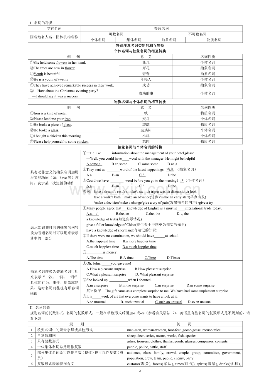 高考英语语法总结大全.doc_第2页