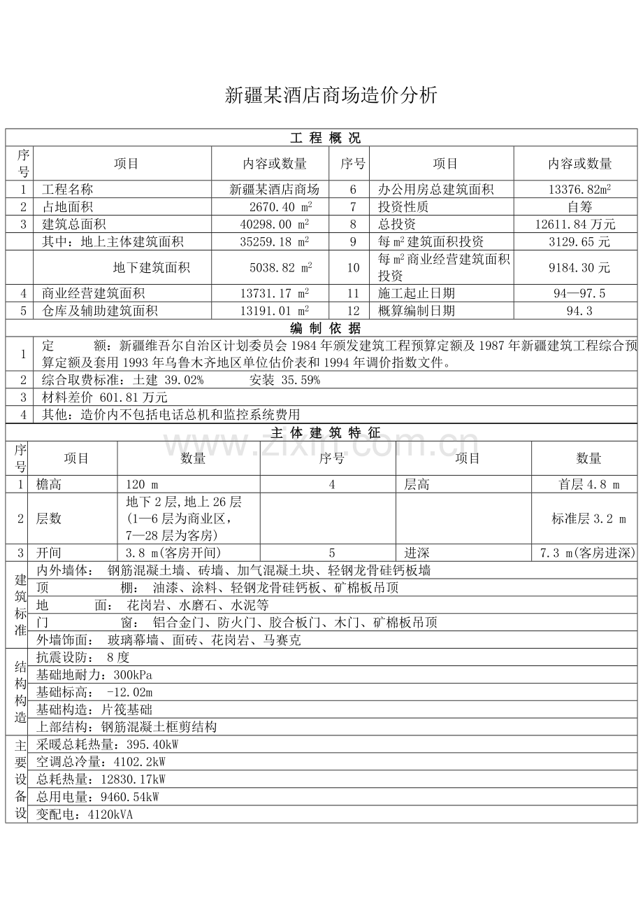 新疆某酒店商场造价分析.doc_第1页