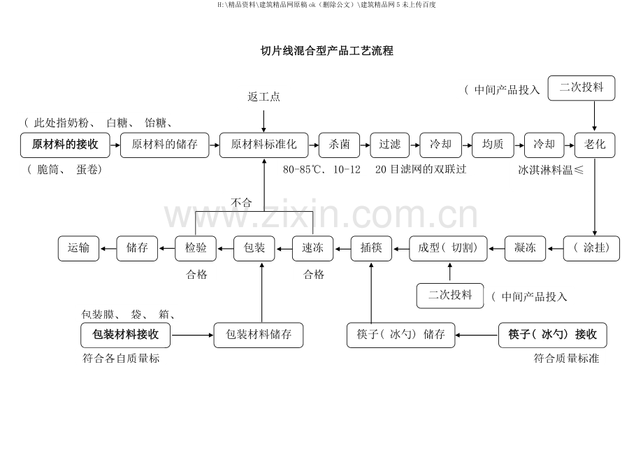 产品工艺流程.doc_第2页