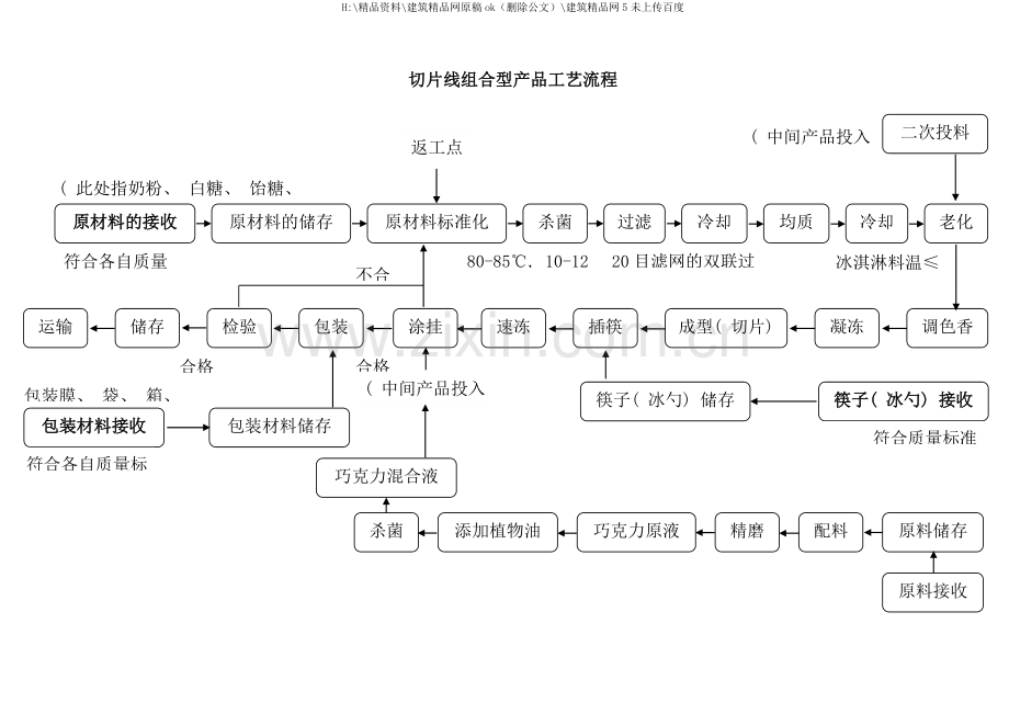 产品工艺流程.doc_第3页