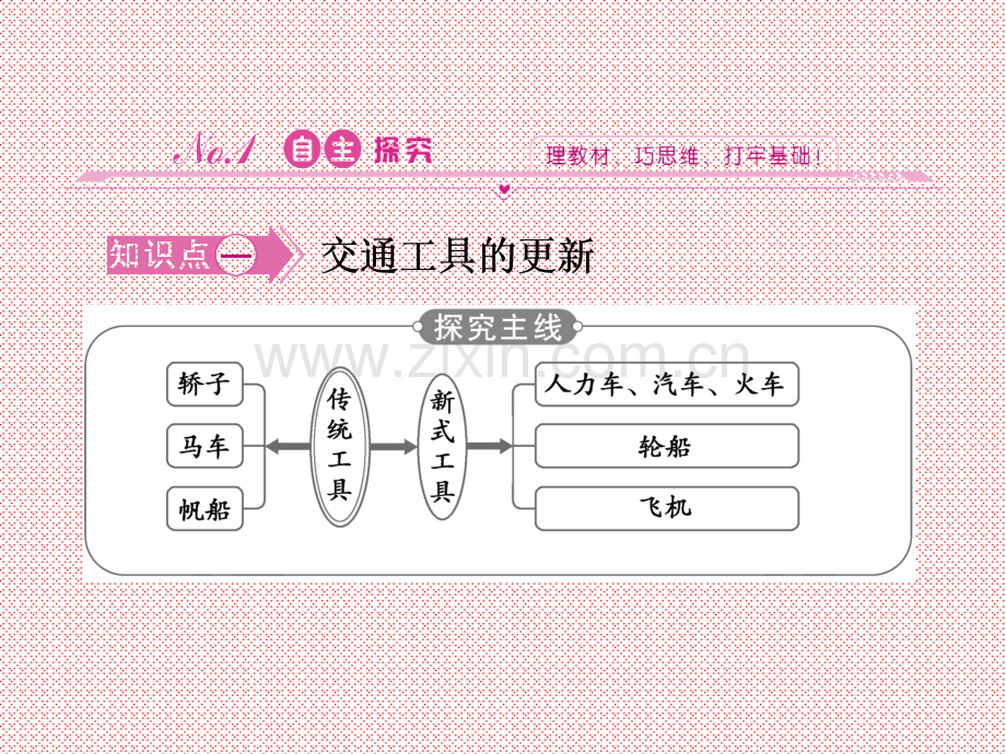 4.2《交通和通信工具的进步》课件(人民版历史必修2)2.ppt_第3页