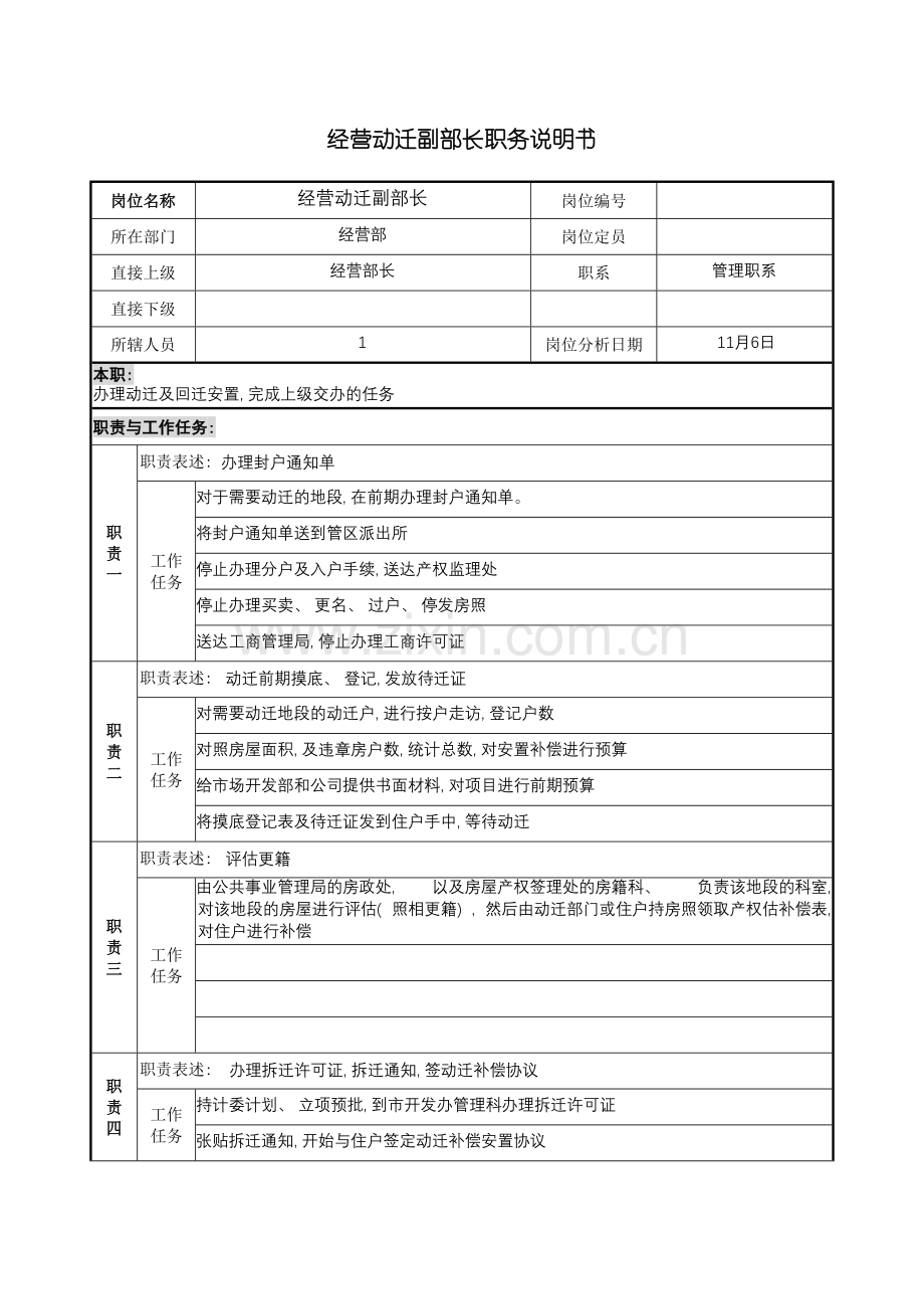 宝地建设集团经营部经营动迁副部长职务说明书模板.doc_第2页