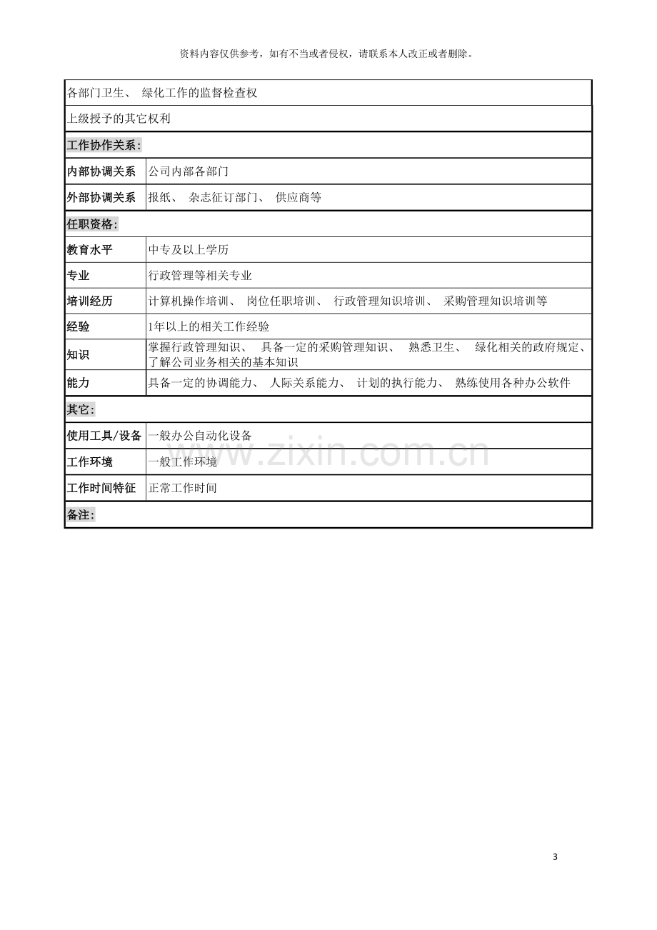 城市建筑发展公司行政内勤职务说明书.doc_第3页