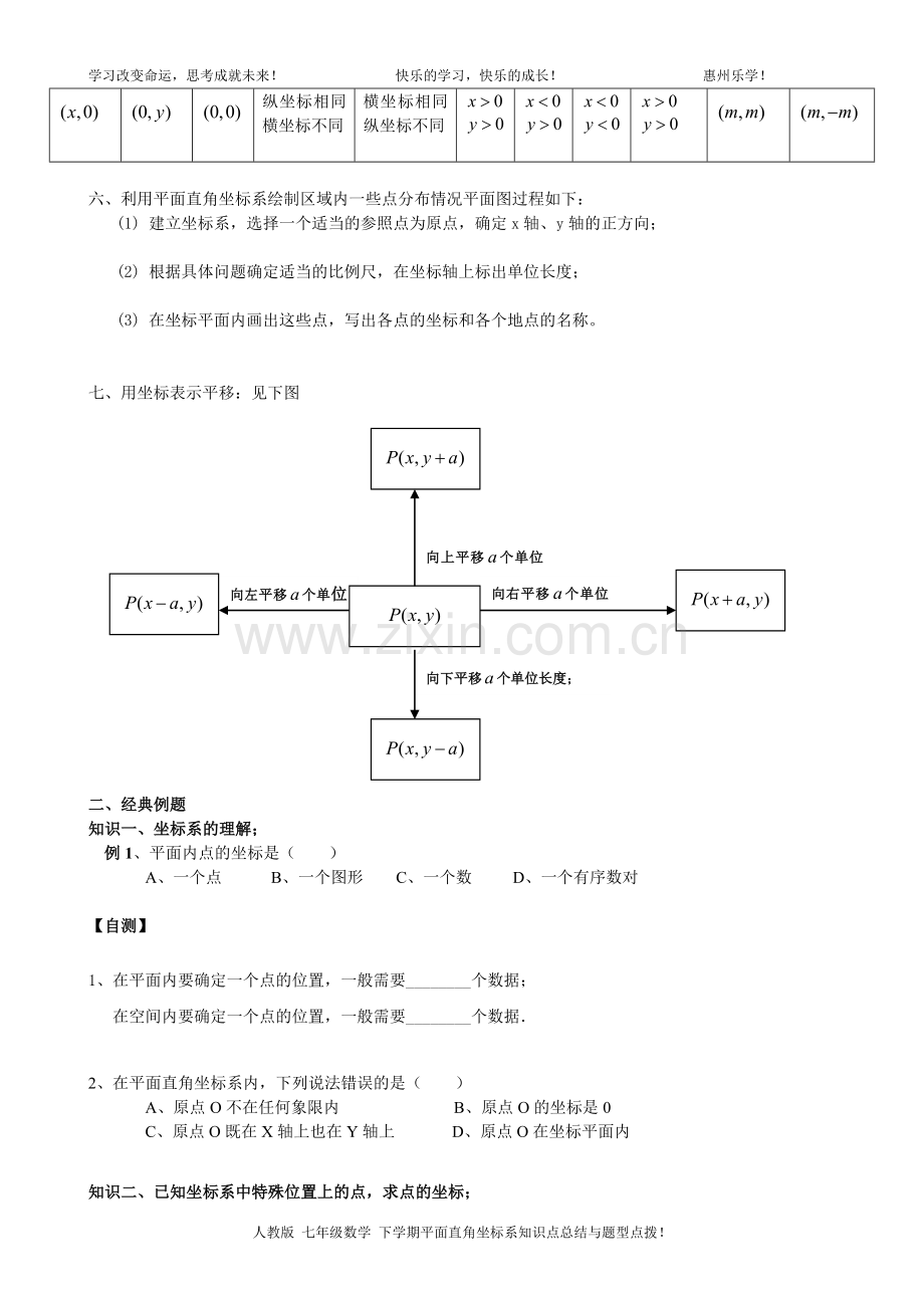 人教版平面直角坐标系知识点总结与题型点拨.doc_第2页