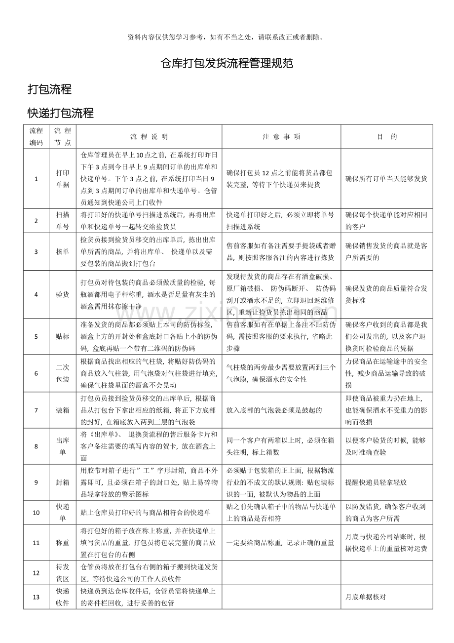 仓库发货流程与管理规范样本.doc_第1页