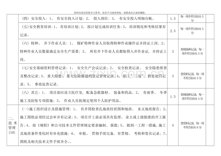 斜井施工安全质量标准化标准及考核评分表模板.doc_第2页