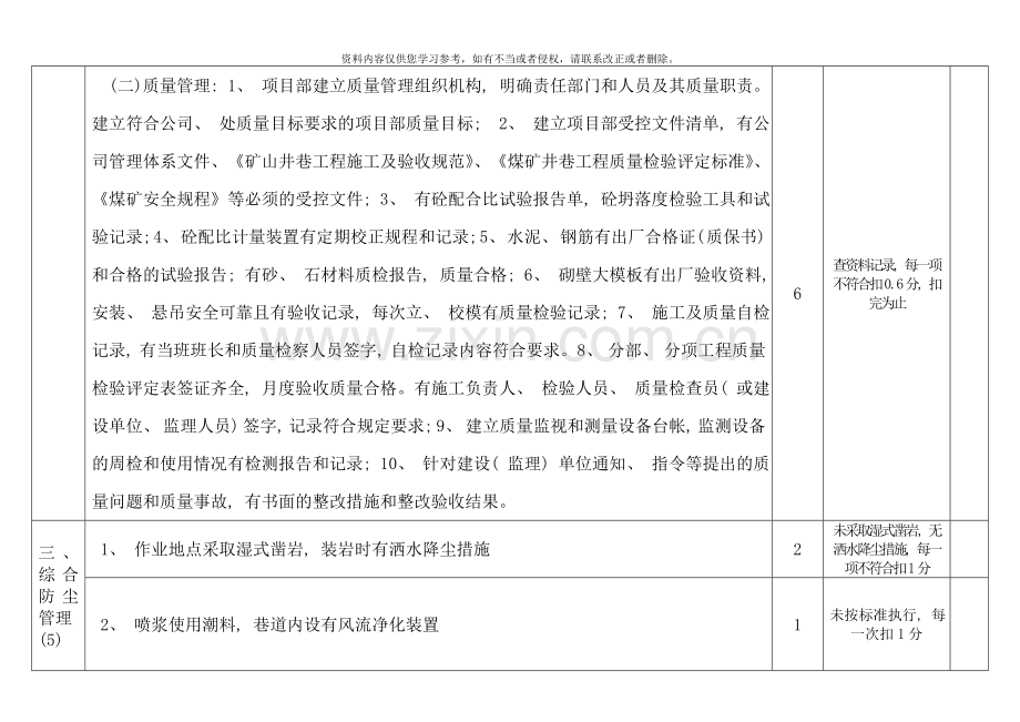 斜井施工安全质量标准化标准及考核评分表模板.doc_第3页