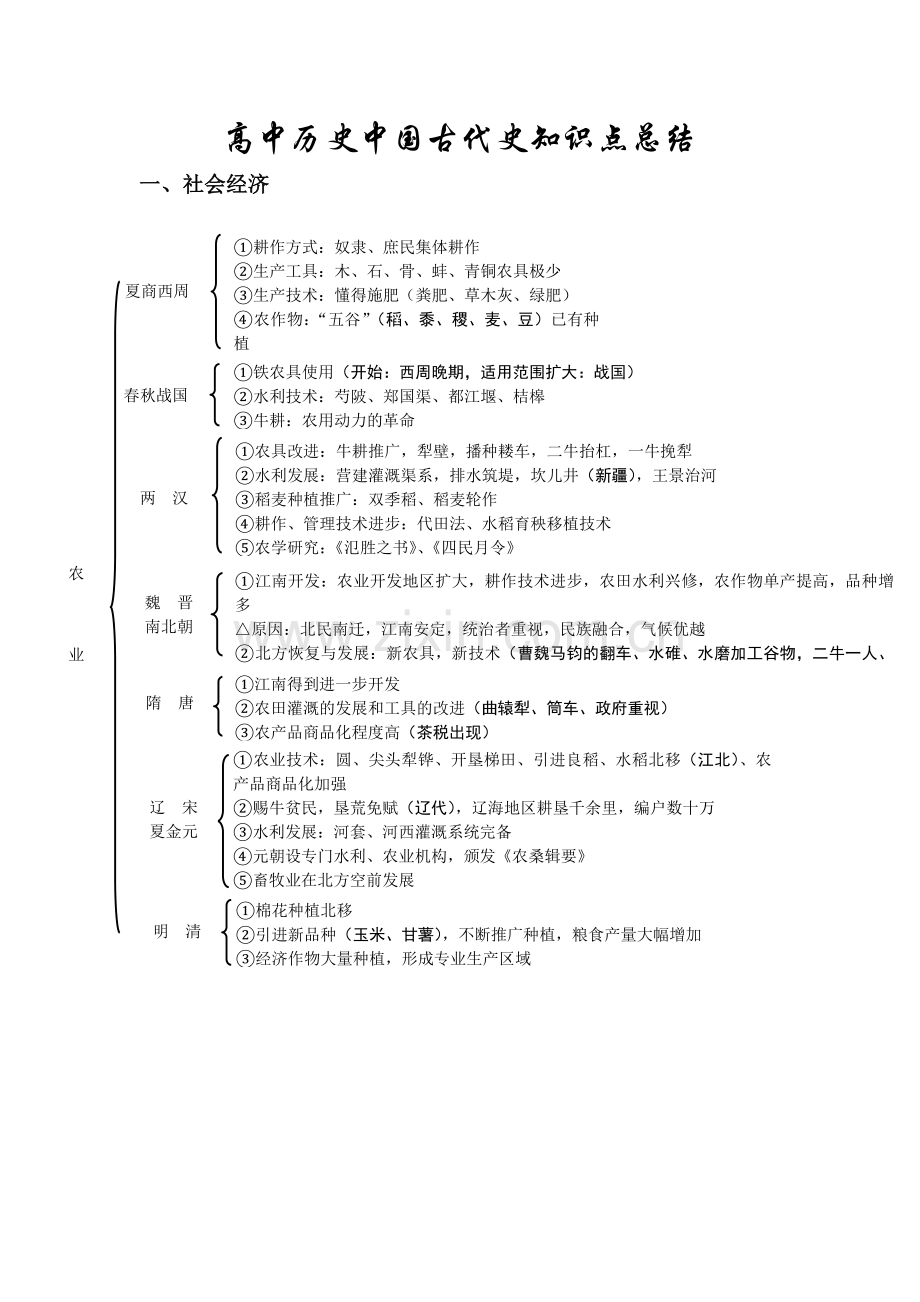 高三古代史知识点总结——免费下载.doc_第1页