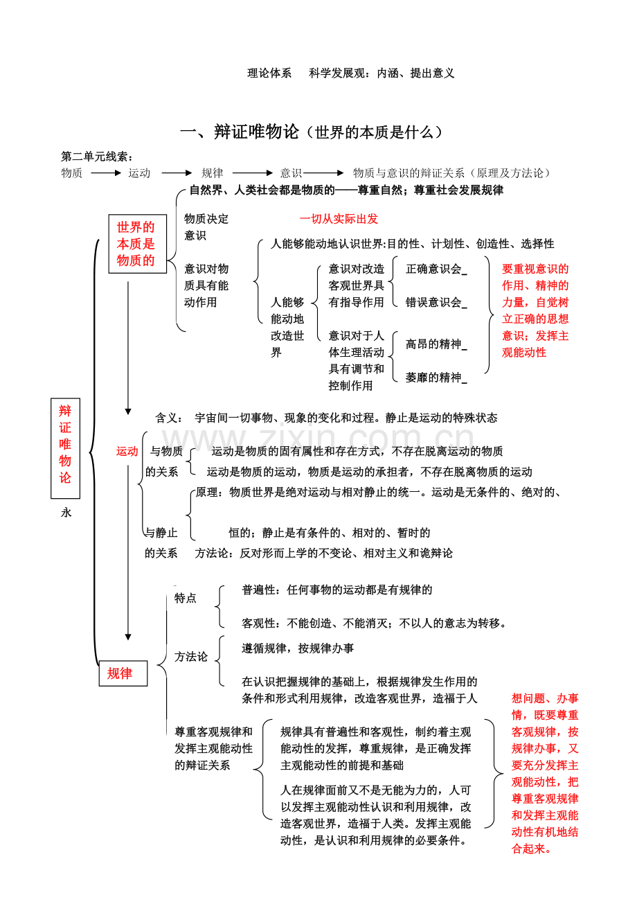 ◆◆政治必修四生活与哲学知识结构图◆◆【原创】.pdf_第2页