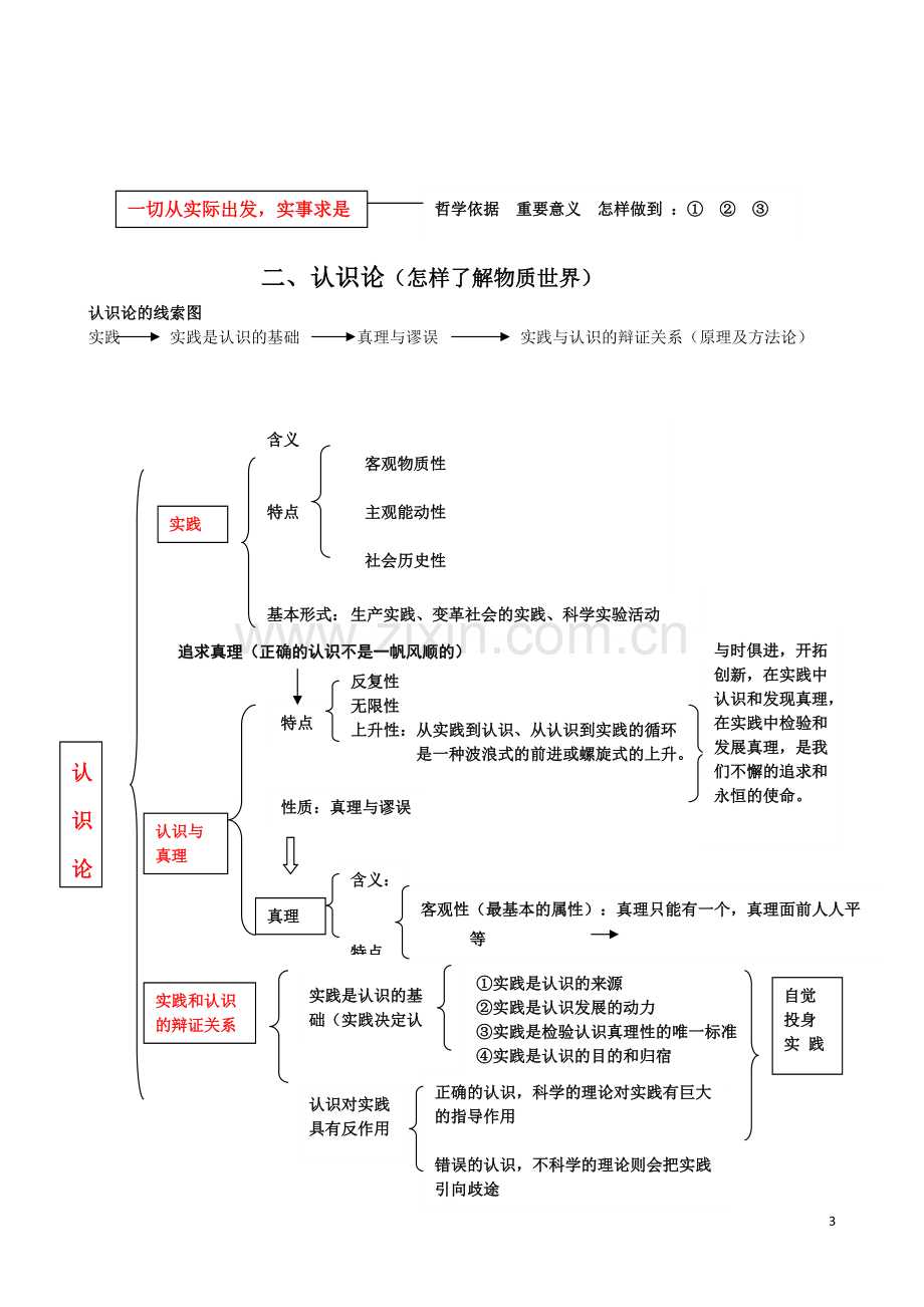 ◆◆政治必修四生活与哲学知识结构图◆◆【原创】.pdf_第3页