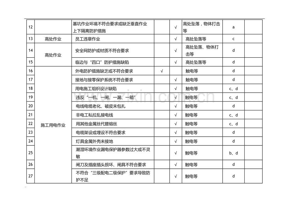 危险源与不利环境因素清单.doc_第2页